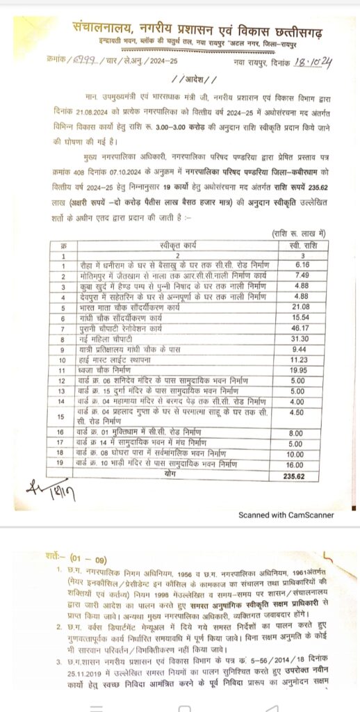 पार्षद राजकुमार अनंत के अथक प्रयासों से अधोसंरचना मद में लगभग 1 करोड़ का कार्य स्वीकृत 2 IMG 20241019 104358 1